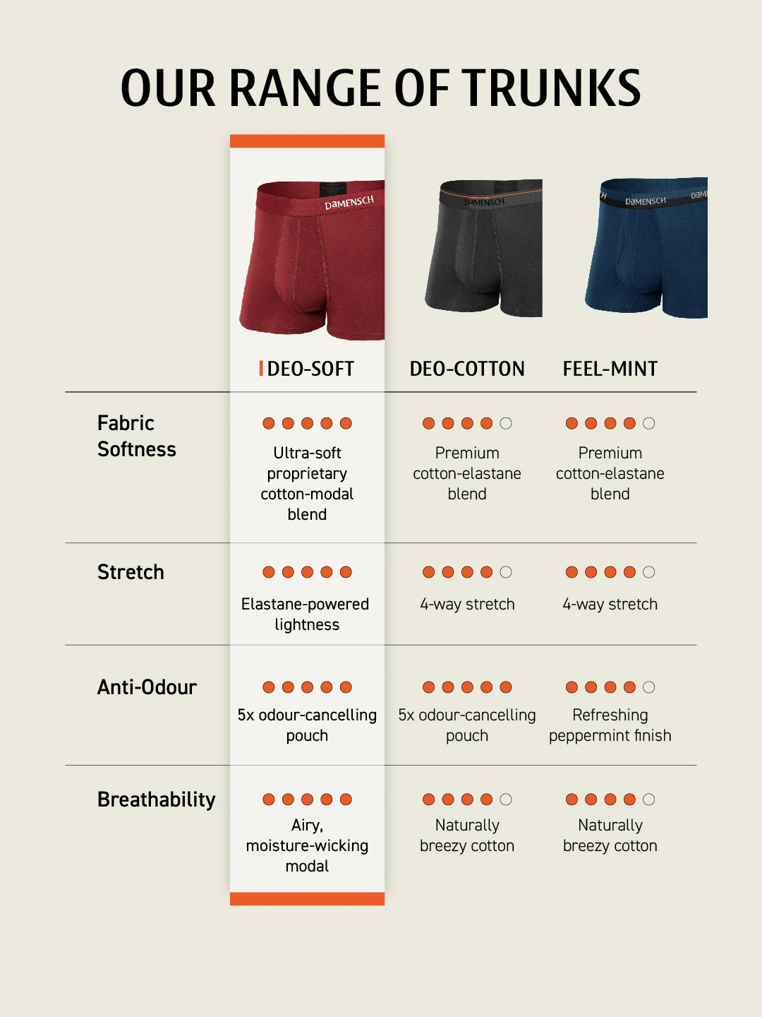 Deo-Soft Trunks Grey Green