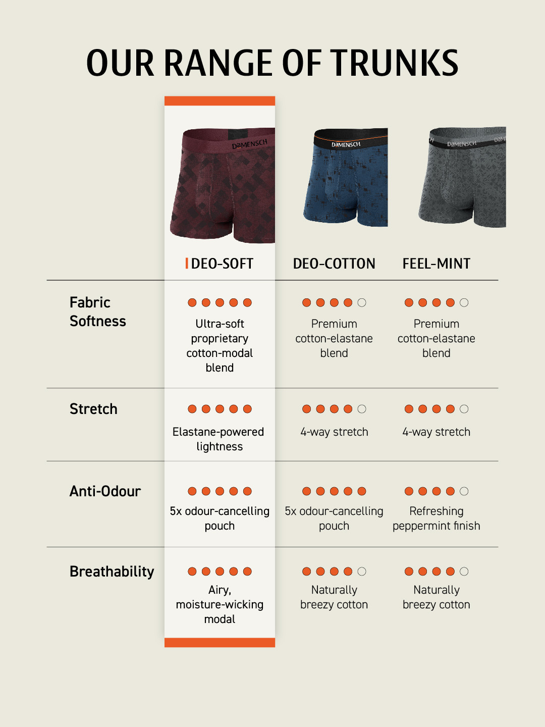 Deo-Soft Trunks Breezy Black