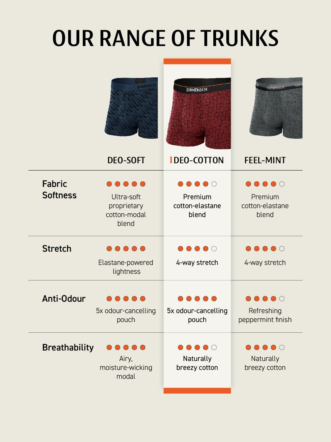 Deo-Cotton Trunk- Black Space Dot