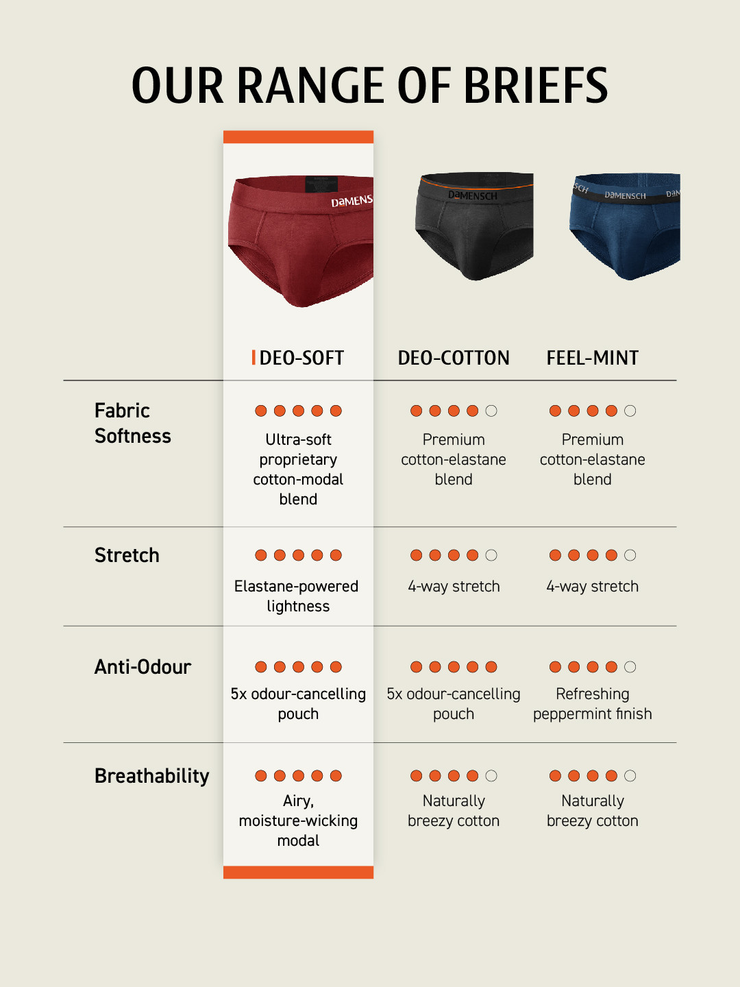 Deo-Soft Briefs Space Grey
