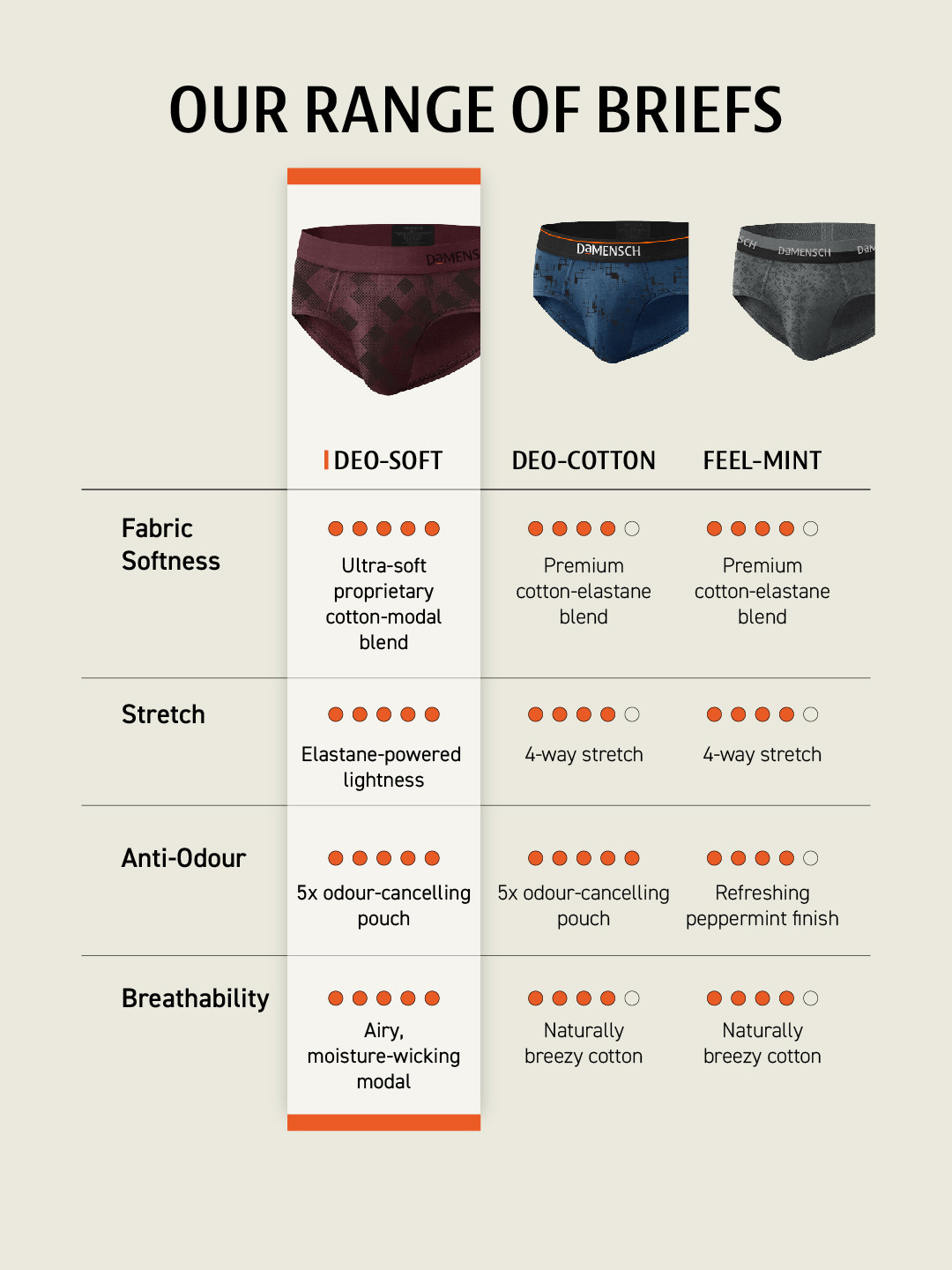 Deo-Soft Briefs Grey Grid