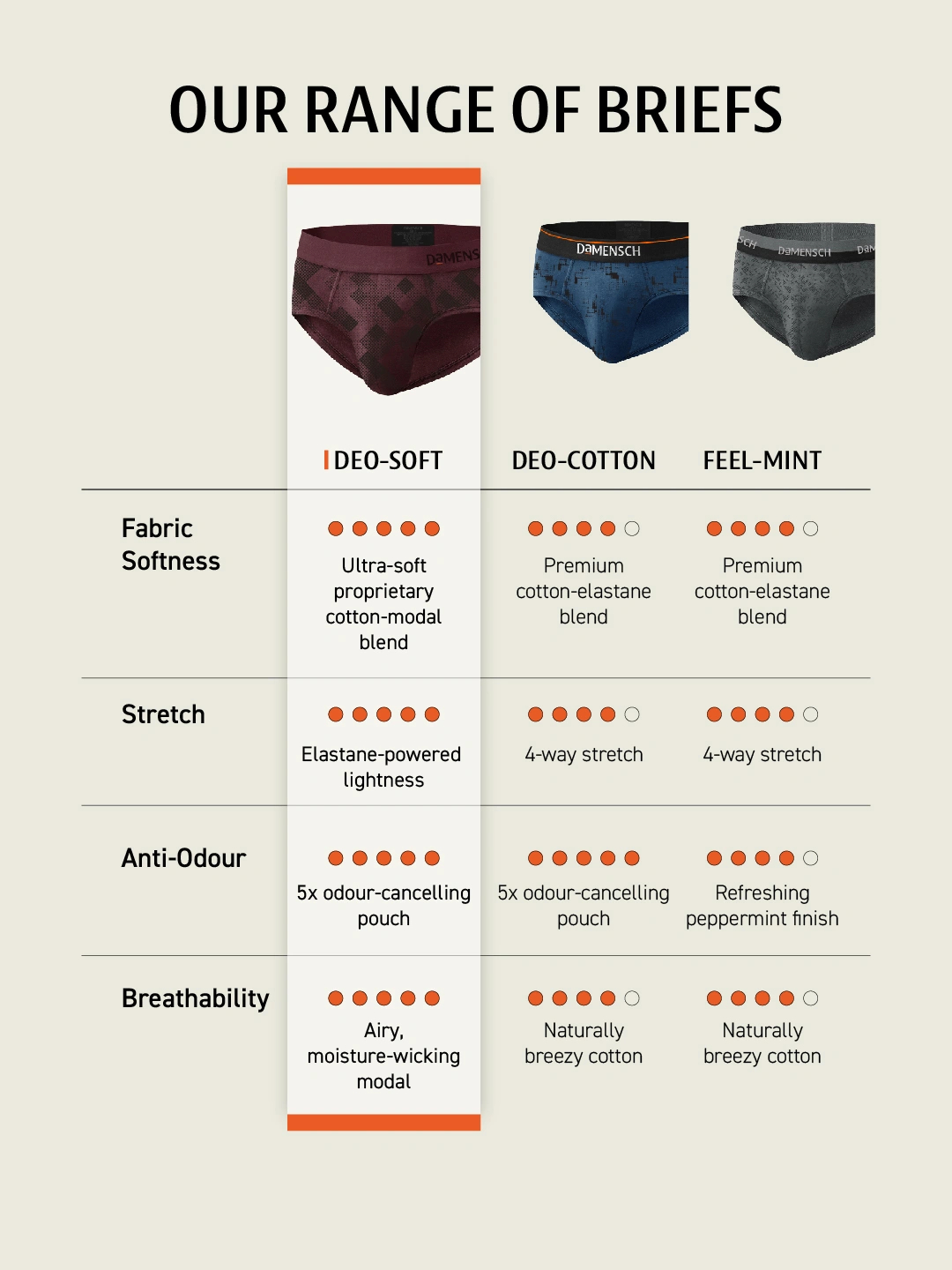 Deo-Soft Briefs Grey Grid