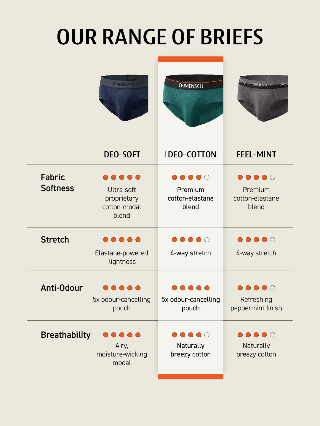 Deo-Cotton Brief- Charcoal Dust
