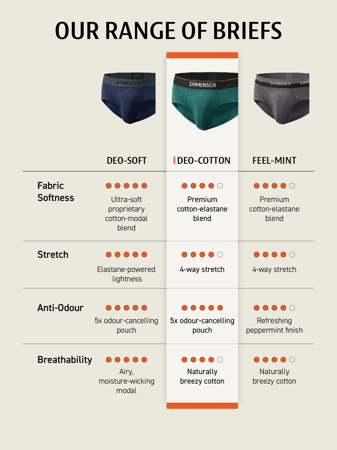 Deo-Cotton Brief- Salt Gray
