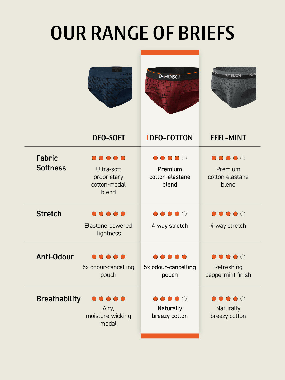 Deo-Cotton Brief- Black Space Dot