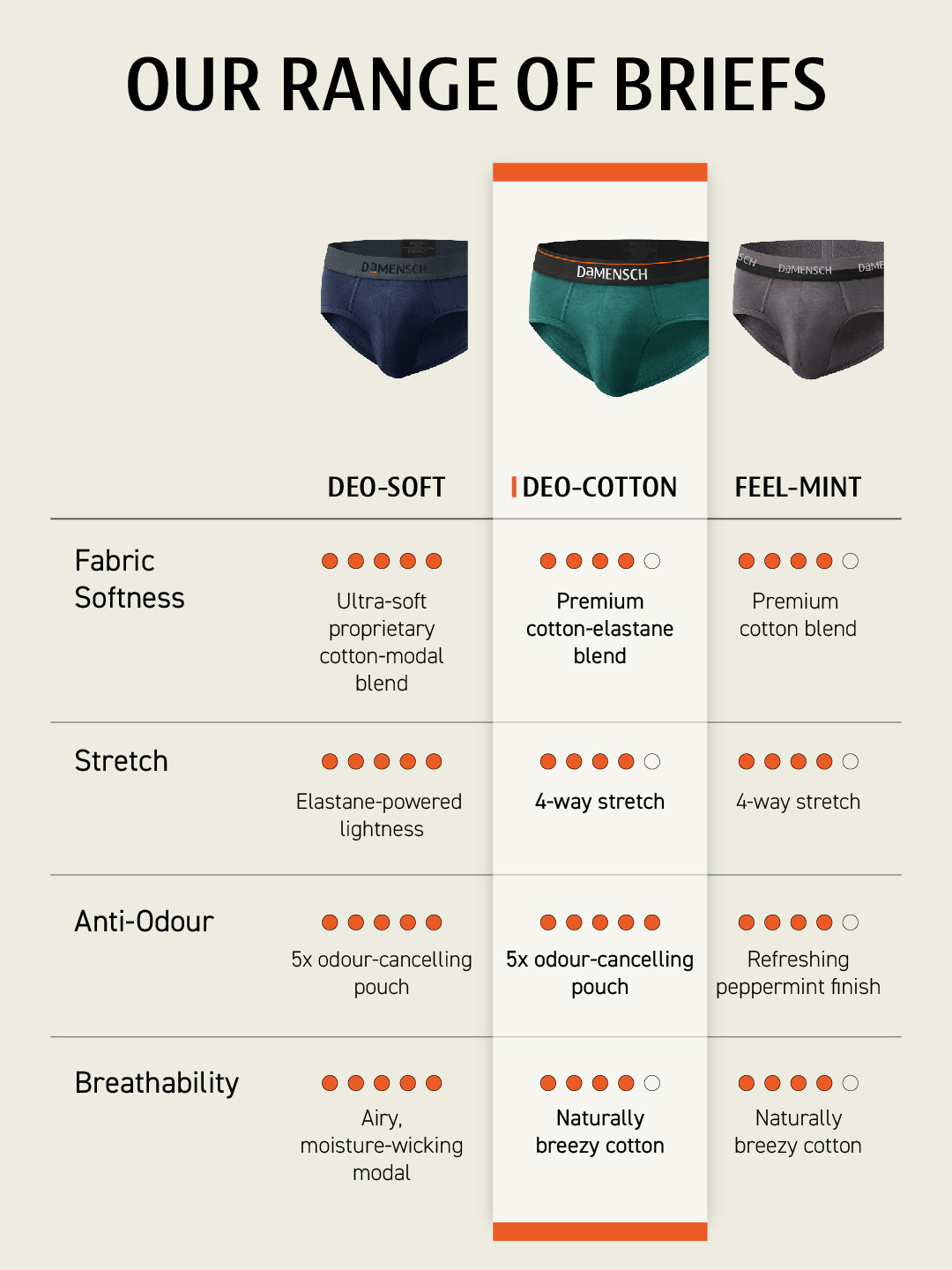 Deo-Cotton Brief-  Olive Night