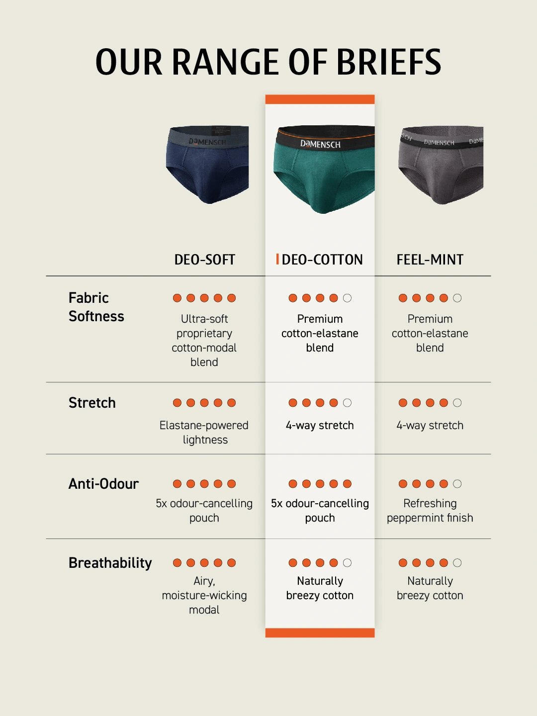 Value Deal Deo-Cotton Briefs- Ivy Black, Brick Black