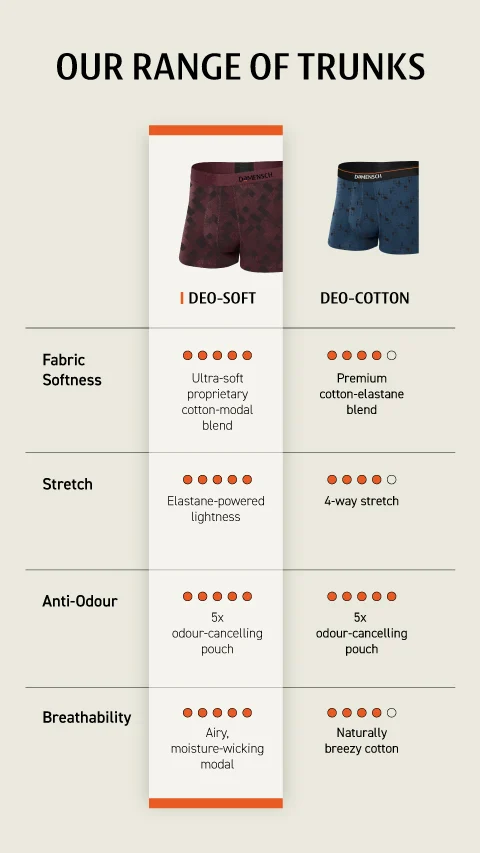 Deo-Soft Supima Trunk Core Print Basic Hybrid Grey