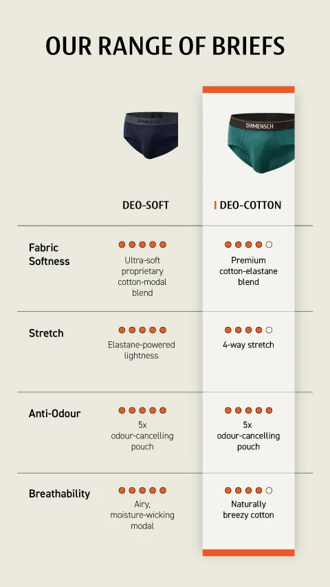 Value Deal Deo-Cotton Briefs- Brick Black, Hazy Black