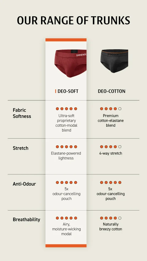 Value-Deal Deo-Soft Briefs - Ocean Black, Flame Black