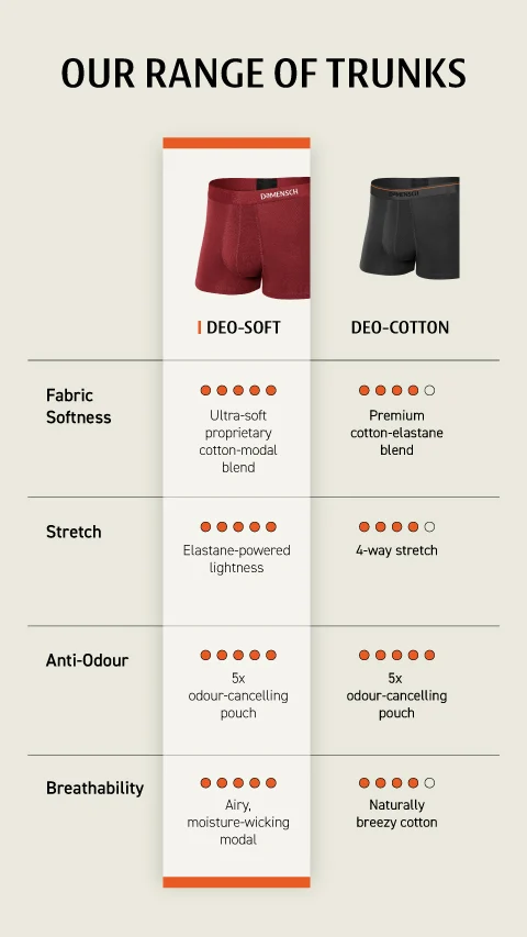 Value-Deal Deo-Soft Trunks - Ocean Black, Flame Black