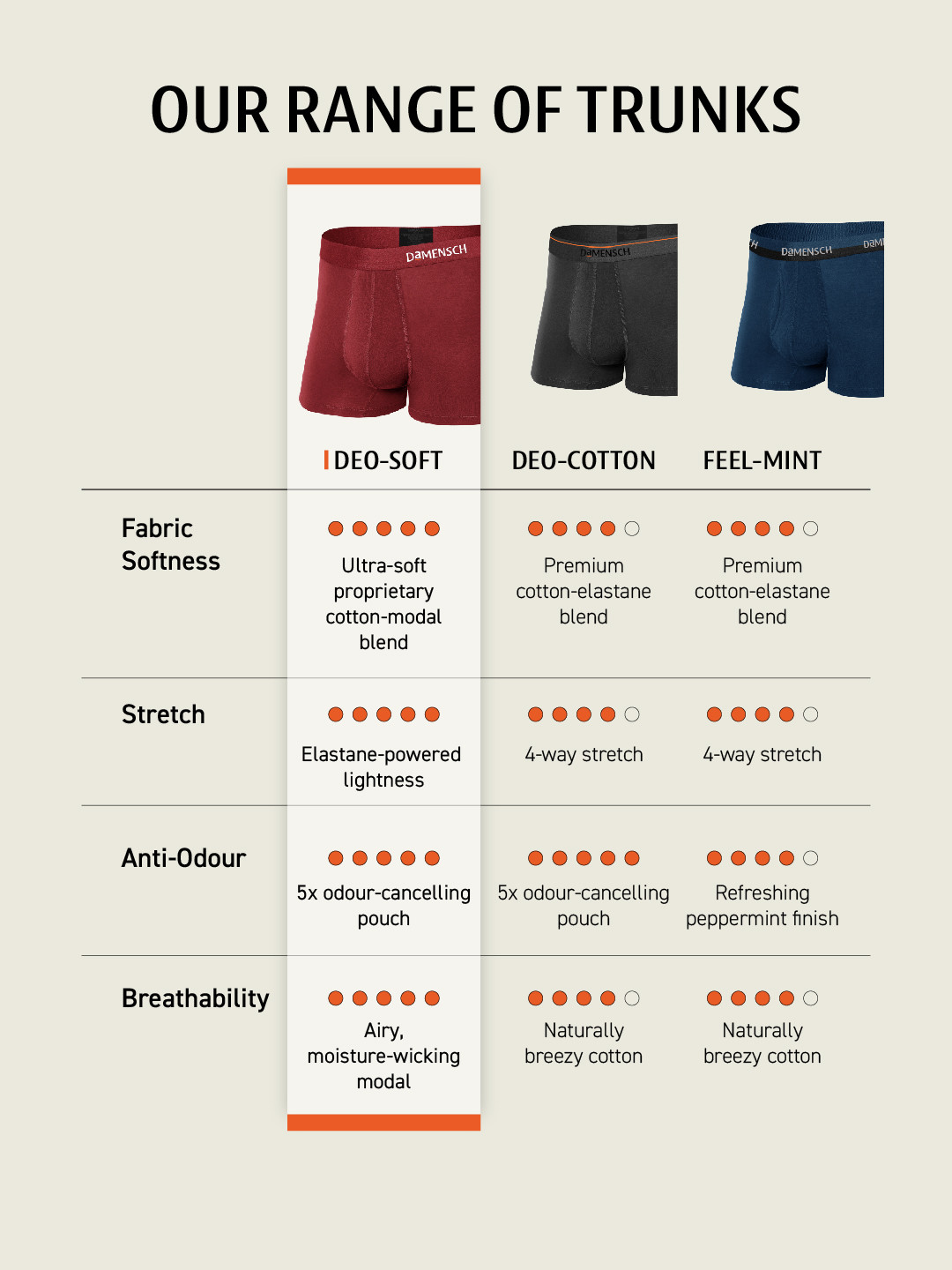Deo-Soft Trunks Potent Purple