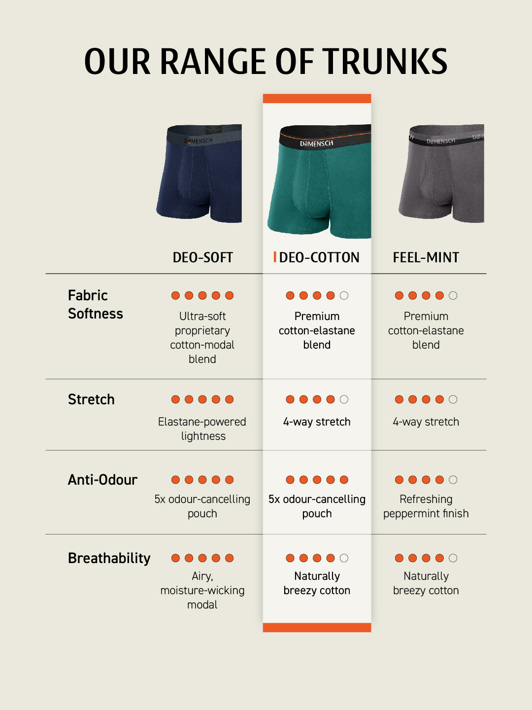 Deo-Cotton Trunk- New Navy