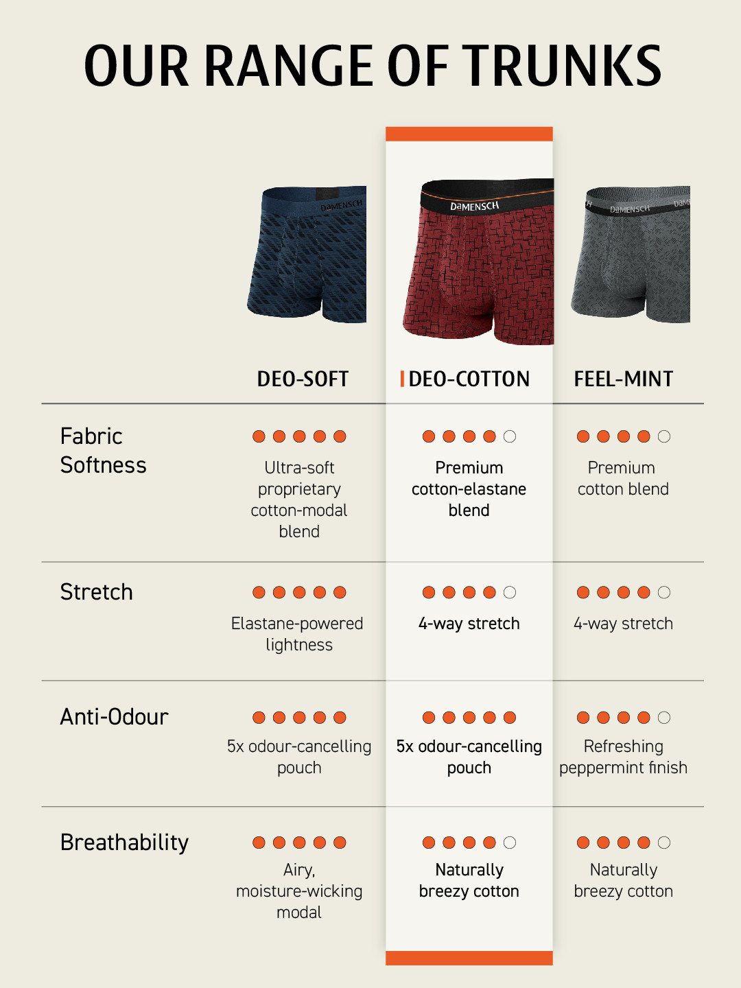 Deo-Cotton Trunk- Colonial Blue